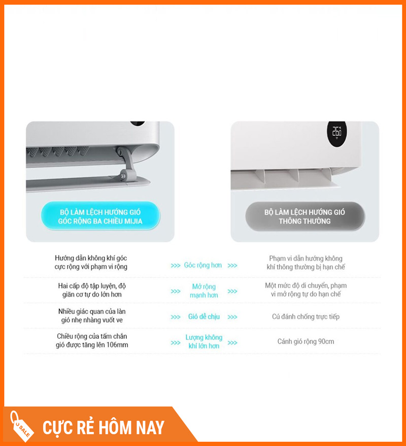 Điều Hòa 2 Chiều Xiaomi Inverter KFR-35GW/M3A1 1.5HP 12000 BTU