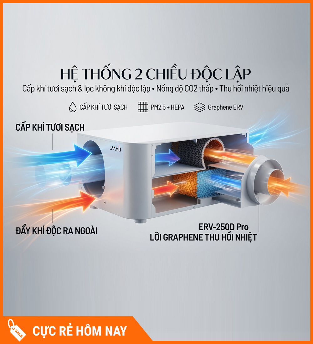 Máy Cấp Khí Tươi 2 Chiều JaamiJ ERV-250D Pro