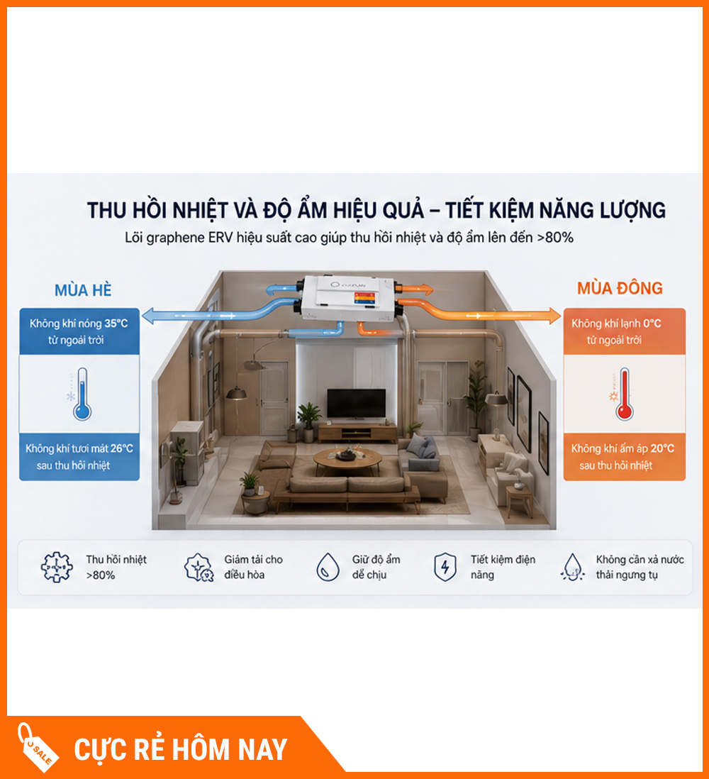 Máy Cấp Khí Tươi 2 Chiều JaamiJ ERV-485D Pro